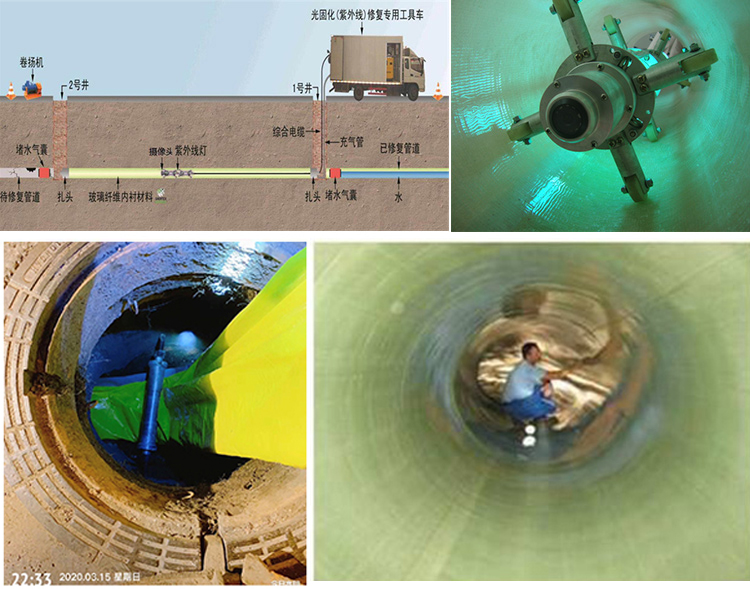 八宿UV-CIPP内衬修复