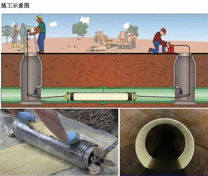 八宿管道局部点状修复